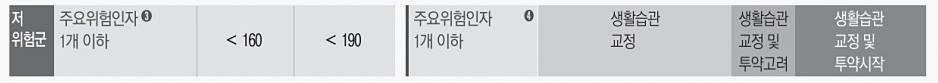 콜레스테롤 낮추는 음식8