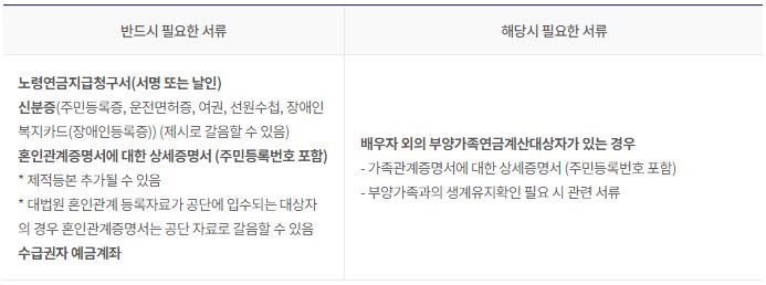 노령연금 구비서류