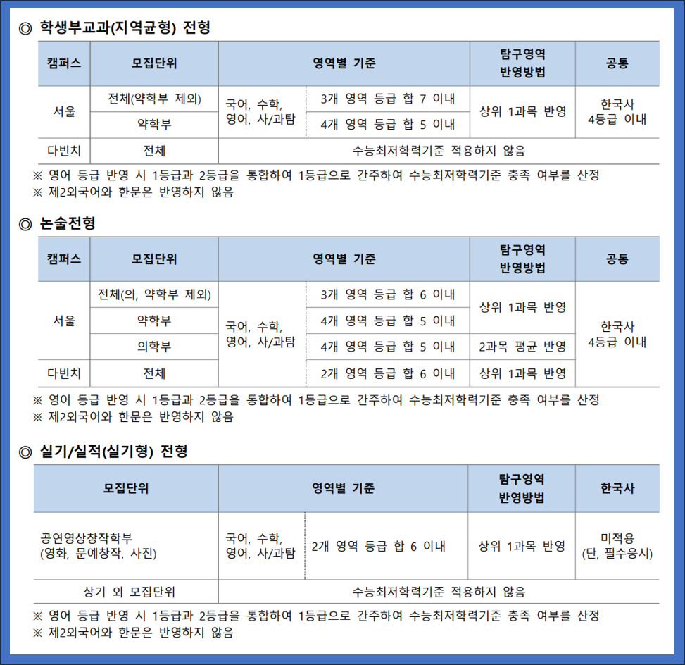 중앙대-2026-수능최저