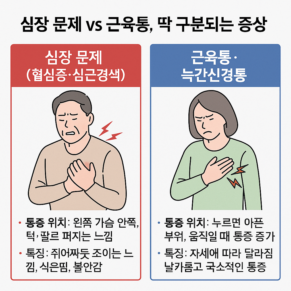 가슴통증-왼쪽가슴
