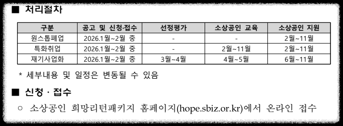희망리턴패키지 지원내용