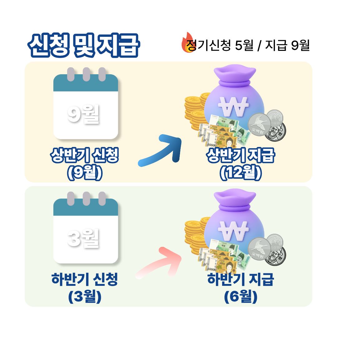 근로장려금 신청 및 지급 시기 타임라인