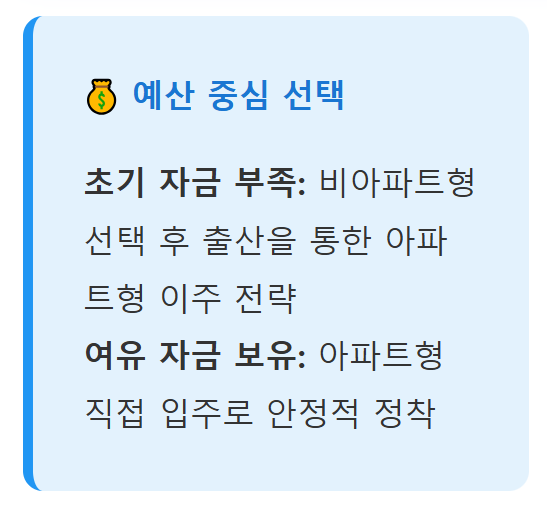 예산 중심으로 고려시 생각해볼 포인트
