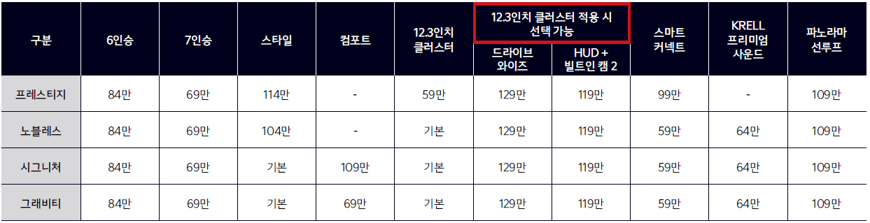 2024년 쏘렌토 하이브리드
