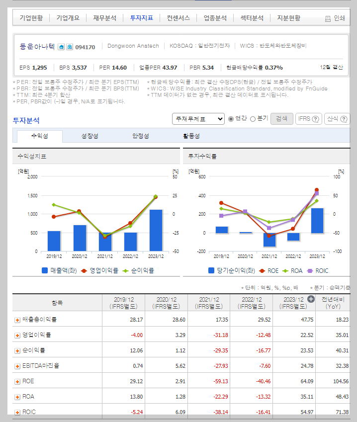 동운아나텍 가치 분석