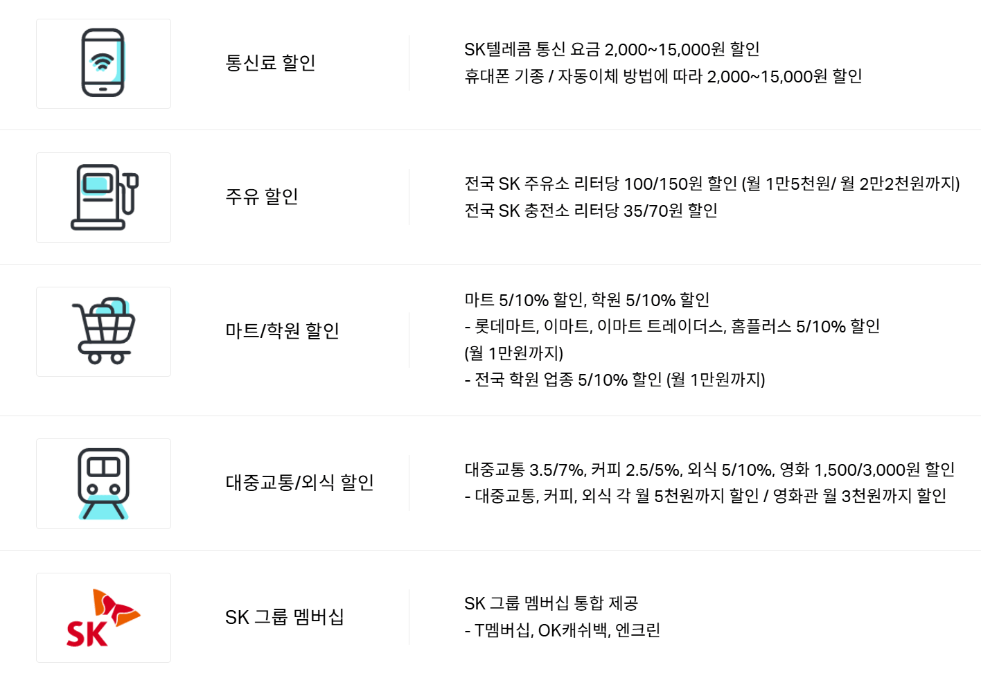 하나카드 주유 할인 4종: 최대 5만원 아끼는 법