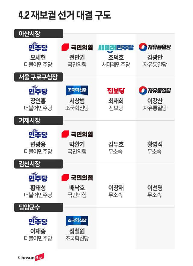 경기 성남시 사전투표 재보궐선거 위치 투표 방법