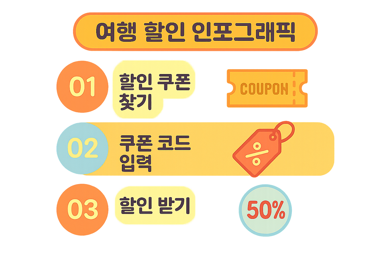 올유니버스 할인 방법