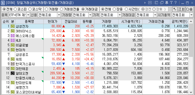 2024년 6월 25일 당일거래상위