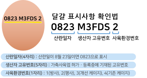 달걀 농장 정보 식품의약품안전처 인용