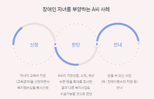 복지로