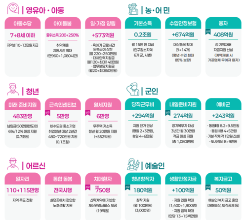 청년미래적금