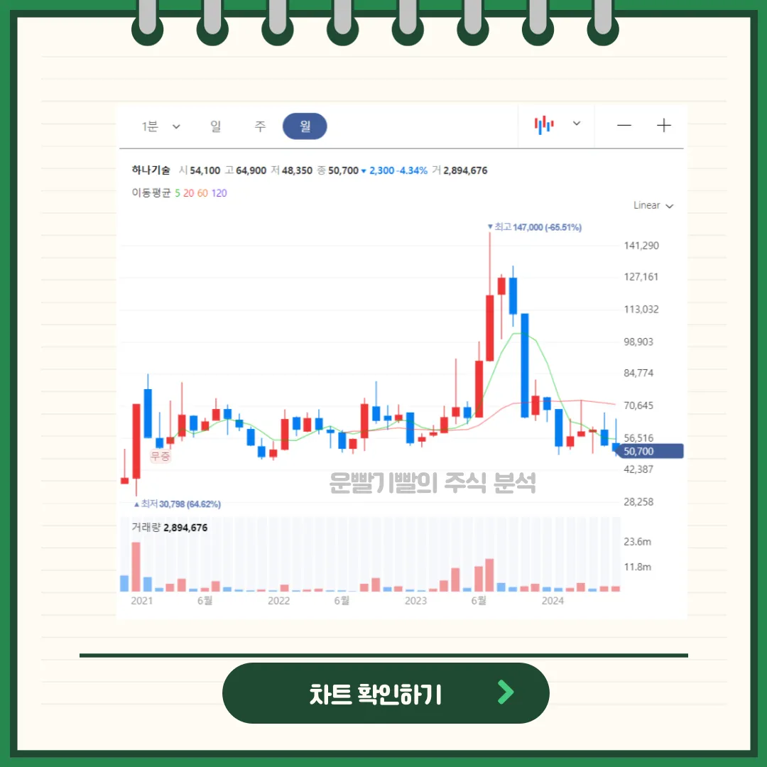 하나기술 차트분석