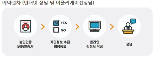 신속채무조정특례 절차
