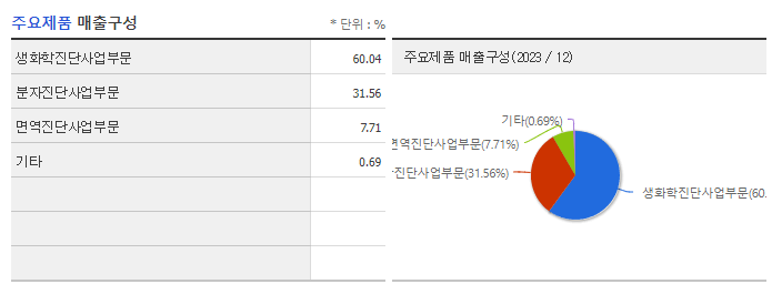 미코바이오메드_주요제품