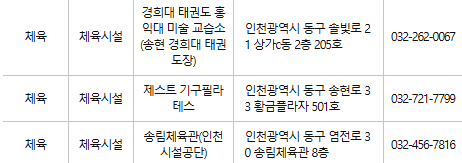 인천 동구 문화누리카드 사용처