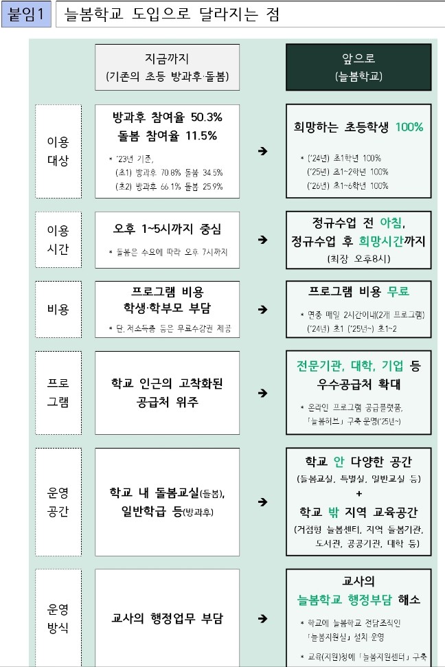 늘봄학교