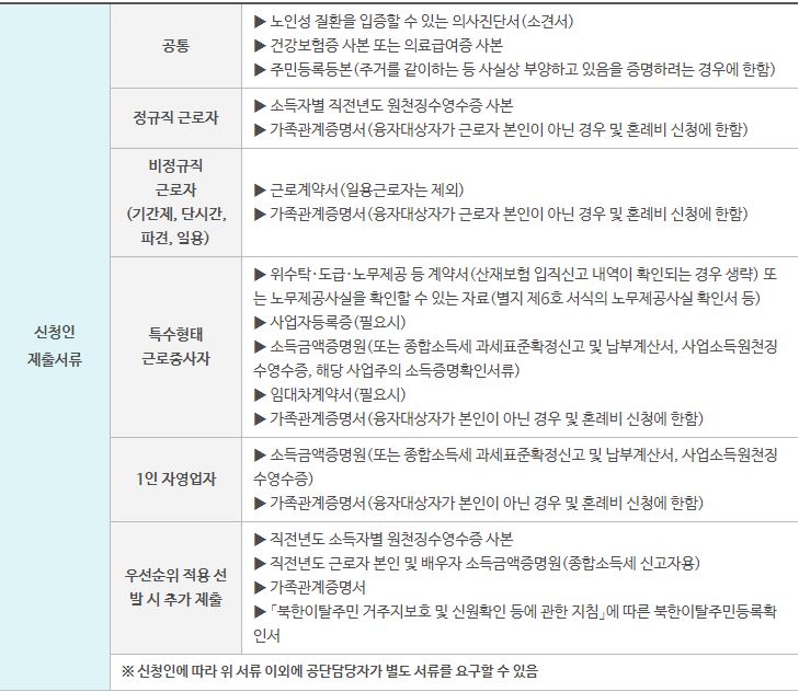 부모요양비 증빙서류