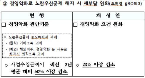 경영악화로 노란우산공제 해지 시 세부담 완화