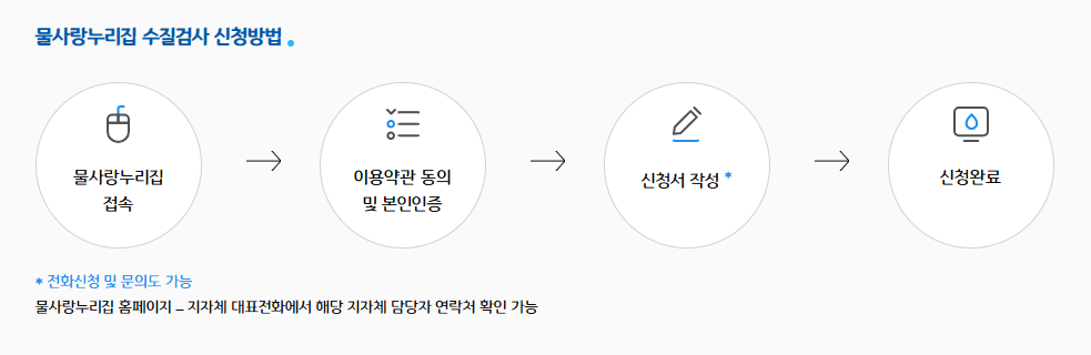 수돗물