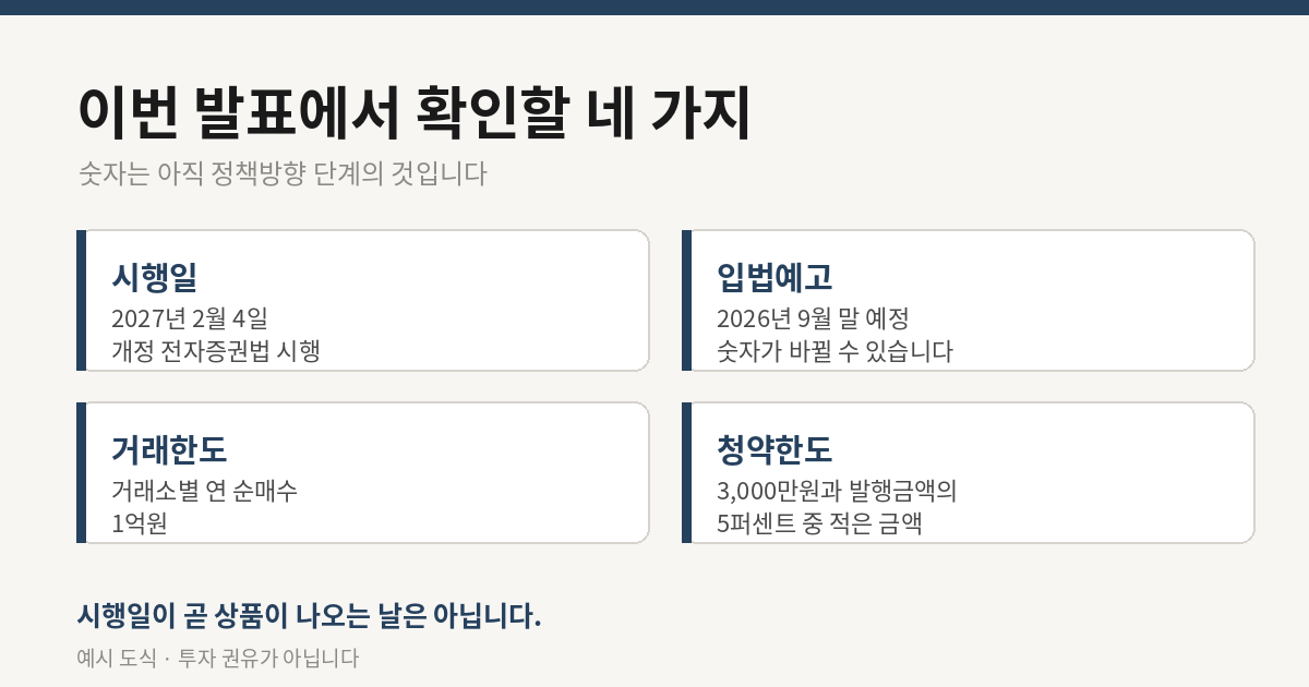 토큰증권 발표에서 확인할 네 가지