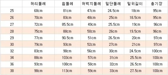 허리사이즈 계산법 바지사이즈표로 알아보는 인치 측정_2