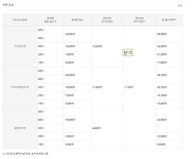 skt 인터넷 요금