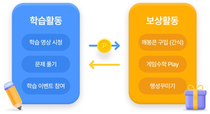 깨봉수학 학습방식의 장점