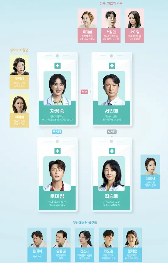 닥터 차정숙
