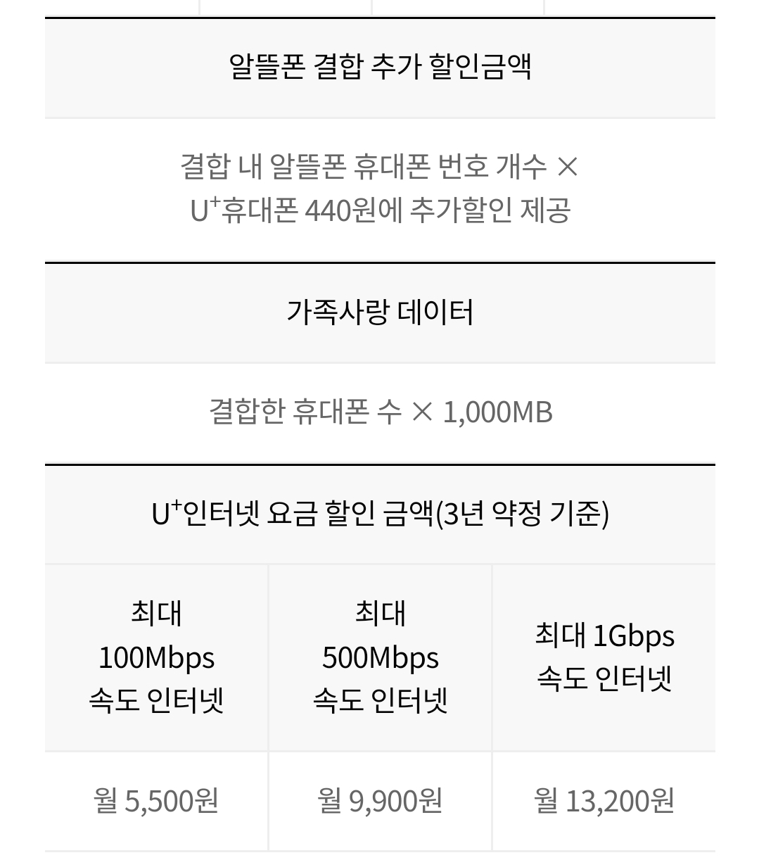LG-가족결합상품