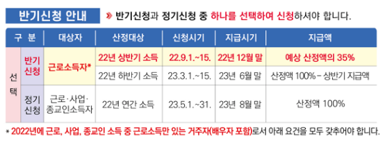 근로장려금 안내