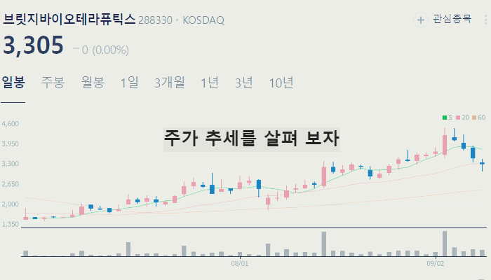 제약바이오 관련주 대장주 테마주 TOP7