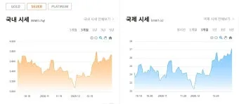 은시세 1돈 가격 시세 확인 방법으로 투자기초_5