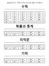 9월 모의고사 등급컷