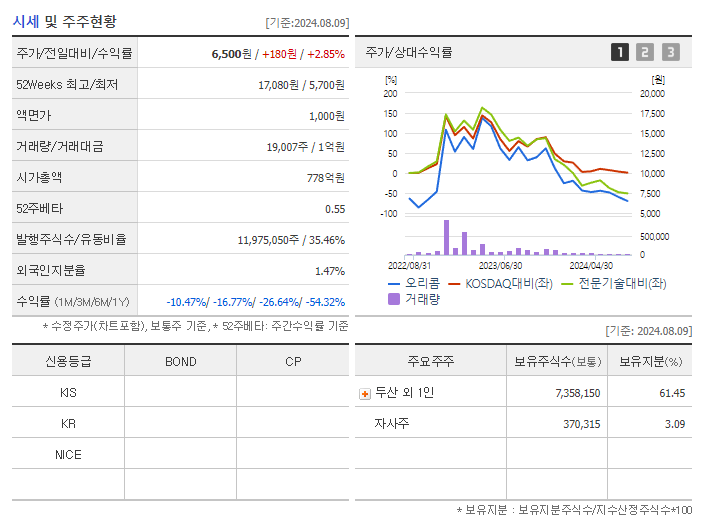 오리콤_기업개요