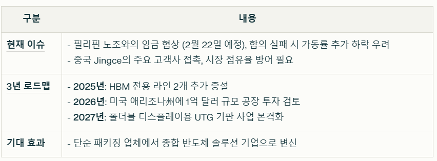 SFA반도체 현재 이슈와 로드맵