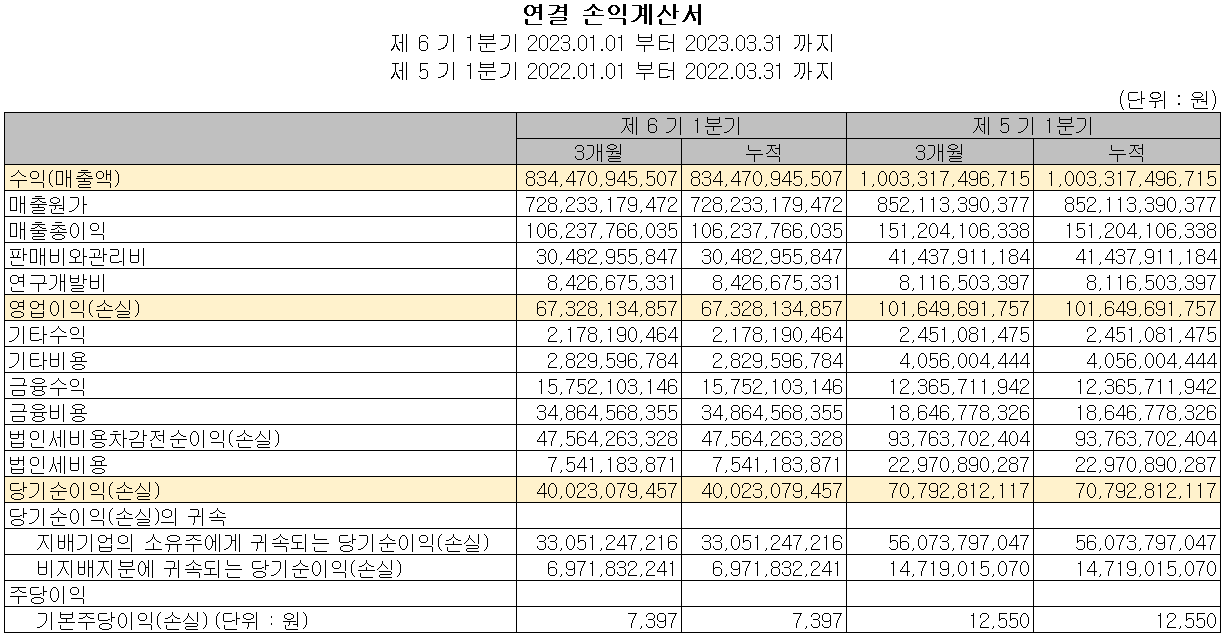 효성첨단소재 - 손익계산서