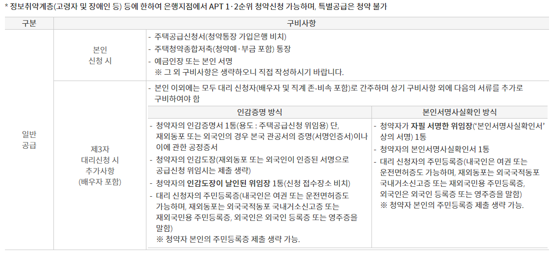 주택청약 1순위 조건 및 신청방법