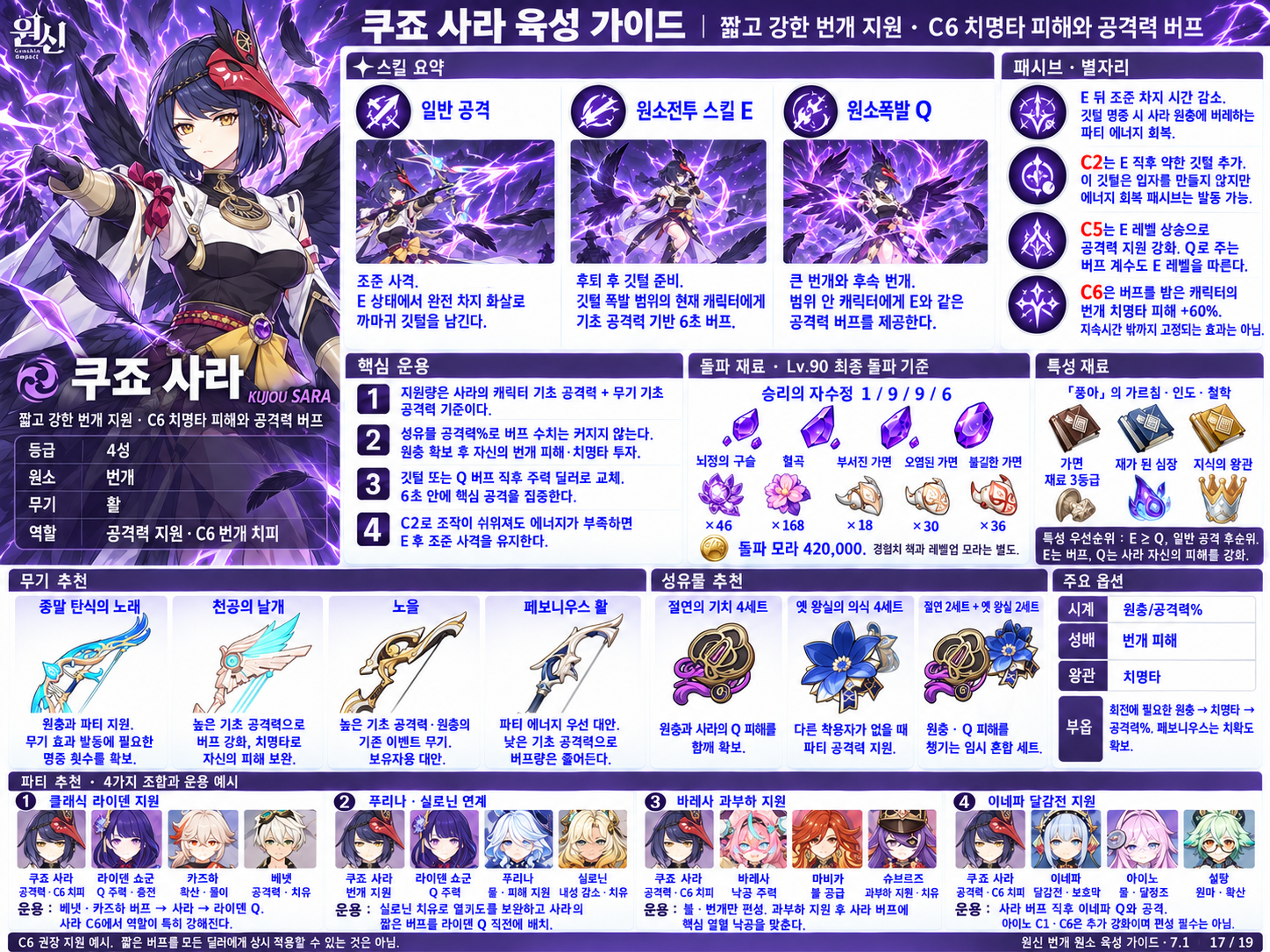 7.1버전 쿠죠사라 육성
