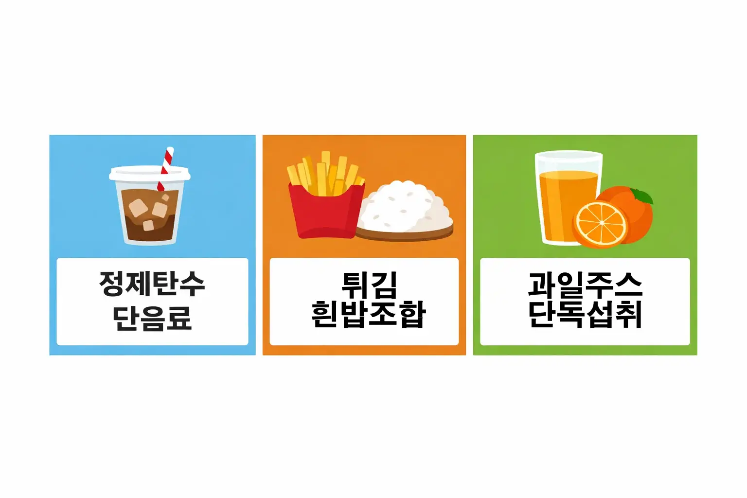 당뇨병 환자가 피해야 할 정제탄수&middot;튀김&middot;과일주스 등의 혈당 급상승 유발 조합을 정리한 인포그래픽 이미지