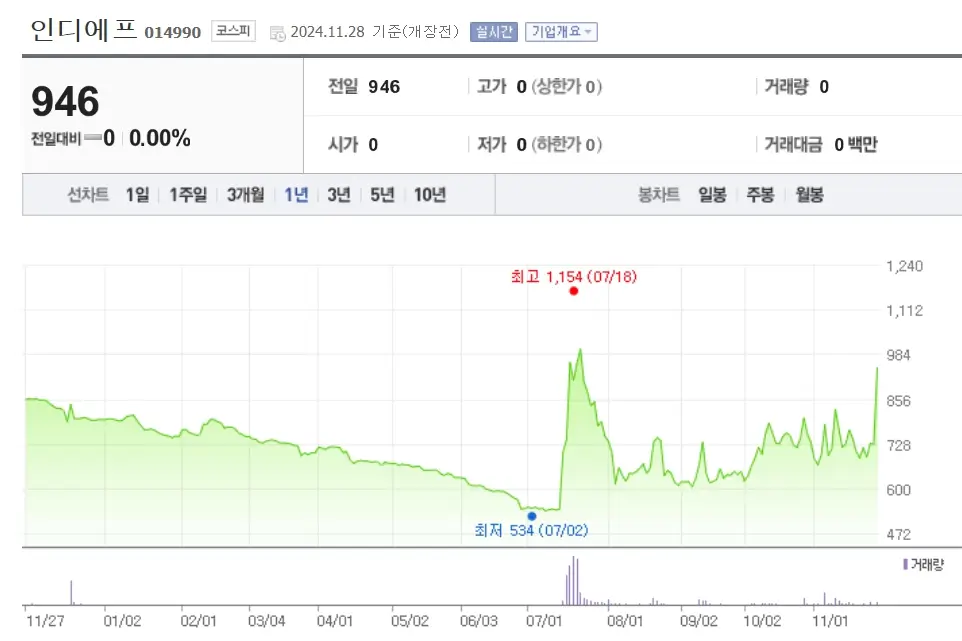 남북경협 관련주 수혜주