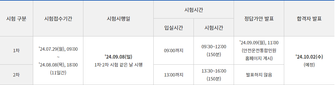 2024년 도로교통사고감정사 시험일정