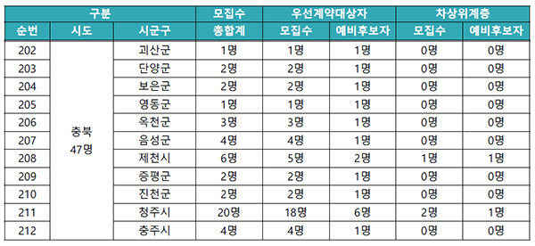 동행복권 판매점 모집