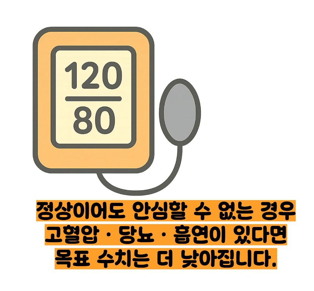 총콜레스테롤 정상수치