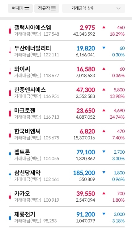 거래대금-상위-30-종목-이미지