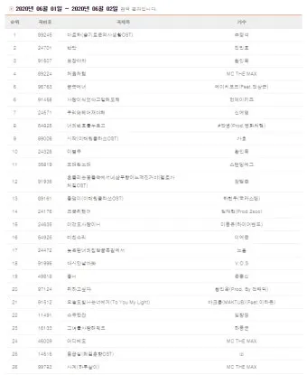 노래방 최신 인기곡 TOP100 무료듣기 매일 업데이트 모음집_21