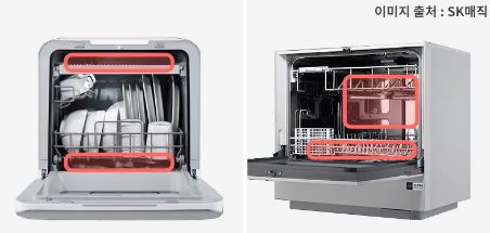 6인용 식기 세척기 세척수 위치