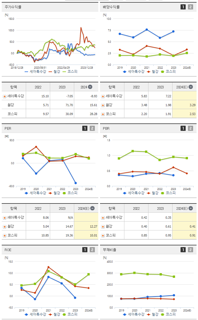 세아특수강_섹터분석