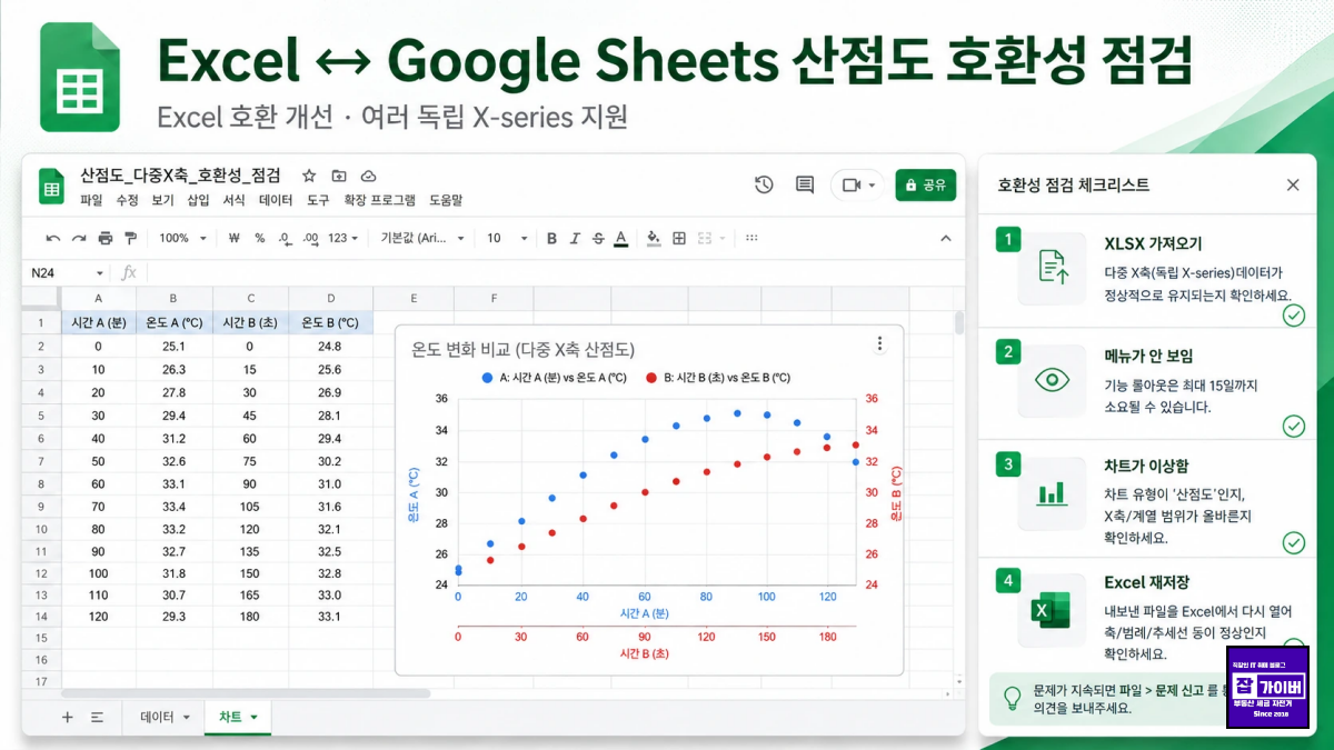 Microsoft Excel Google Sheets 다중 X-series 산점도 호환성 점검