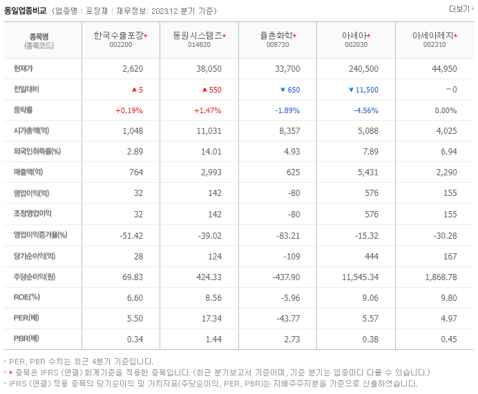 한국수출포장_동종업비교자료